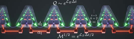 Process tensor method